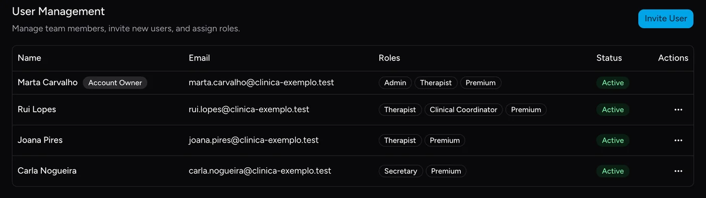 Tabella di gestione utenti con quattro membri del team e i ruoli Admin, Terapeuta, Coordinatore clinico e Segreteria.