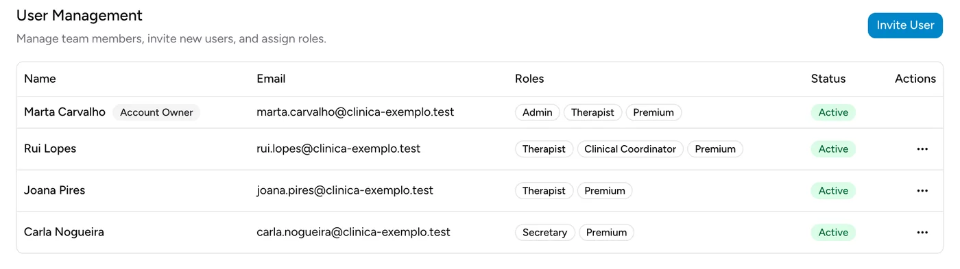 Tabella di gestione utenti con quattro membri del team e i ruoli Admin, Terapeuta, Coordinatore clinico e Segreteria.